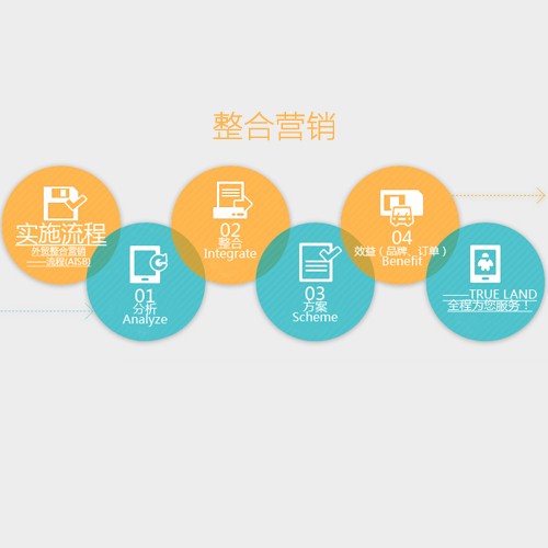 杭州公司網(wǎng)絡(luò)營(yíng)銷(xiāo)推廣攻略 SEM vs 整合營(yíng)銷(xiāo)與后勤管理實(shí)踐