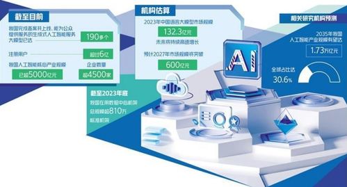 京滬深探索人工智能發(fā)展路徑，聚焦人工智能應(yīng)用軟件開(kāi)發(fā)