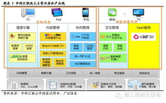 中科匯聯(lián)835529 智能客服稀缺標(biāo)的，開(kāi)啟人工智能應(yīng)用軟件開(kāi)發(fā)新模式