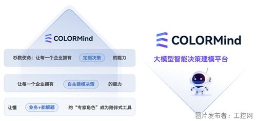 杉數科技發布智能建模與計算新品，開啟人工智能應用軟件開發新篇章